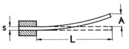 Zeige Details für Bimetallstreifen Länge = 25cm, Breite = 6mm, Dicke 0,5mm Bild von Bimetallstreifen Länge = 25cm, Breite = 6mm, Dicke 0,5mm